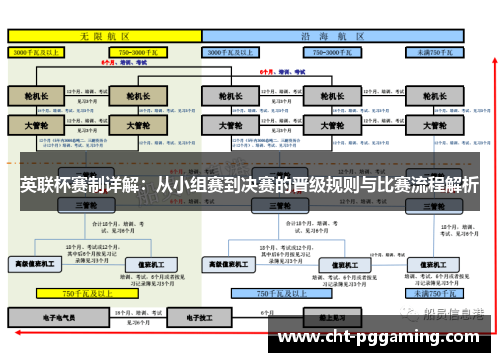 英联杯赛制详解:从小组赛到决赛的晋级规则与比赛流程解析 英联杯赛制详解:从小组赛到决赛的晋级规则与比赛流程解析