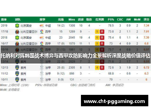 托纳利对阵韩国战术博弈与西甲攻防影响力全景解析深度战略价值评估 托纳利对阵韩国战术博弈与西甲攻防影响力全景解析深度战略价值评估