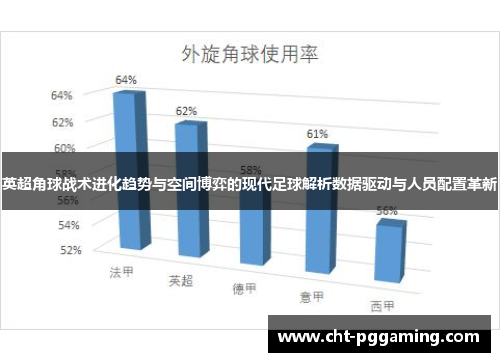 英超角球战术进化趋势与空间博弈的现代足球解析数据驱动与人员配置革新 英超角球战术进化趋势与空间博弈的现代足球解析数据驱动与人员配置革新