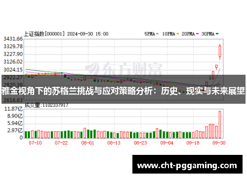 雅金视角下的苏格兰挑战与应对策略分析：历史、现实与未来展望